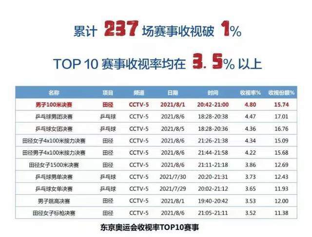 截至目前，多特一共拿到了26个积分，位列积分榜第5名。